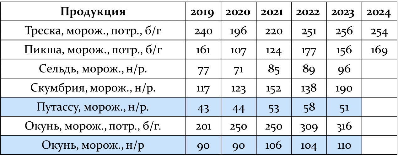 tl_files/conference/1/news_25072024_tablica_4.png