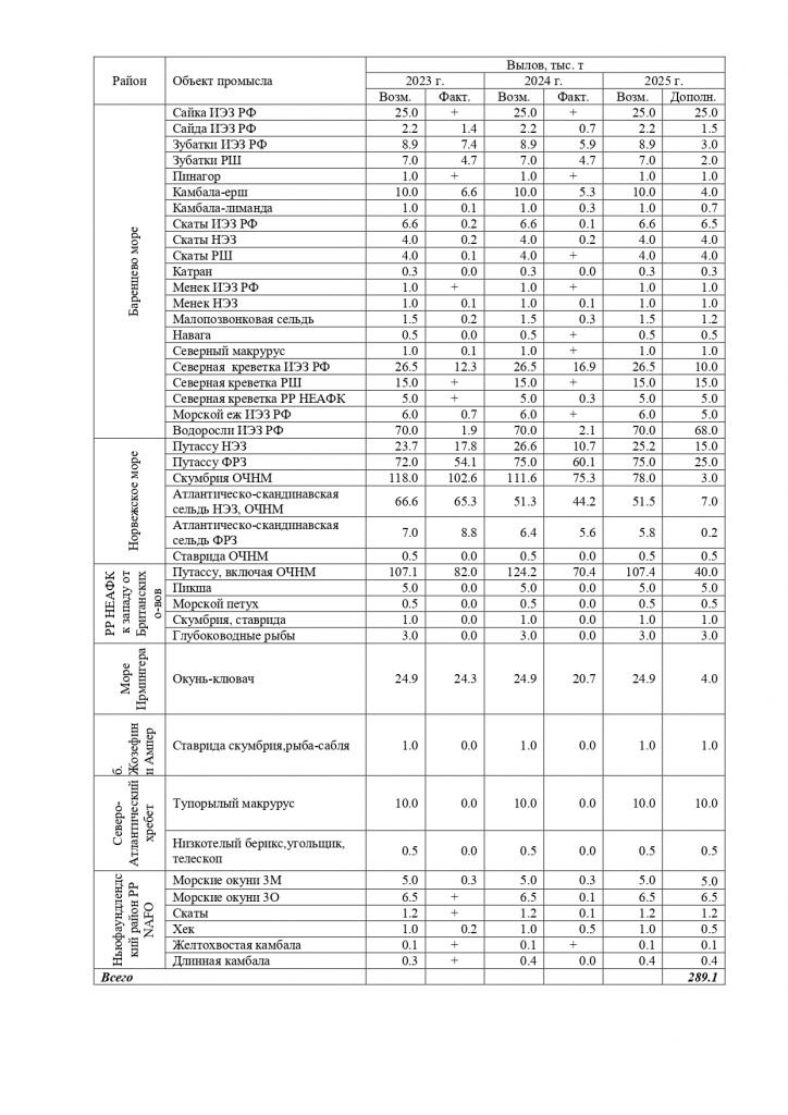 tl_files/conference/doklady/2025/article_060202025_table_1.jpg