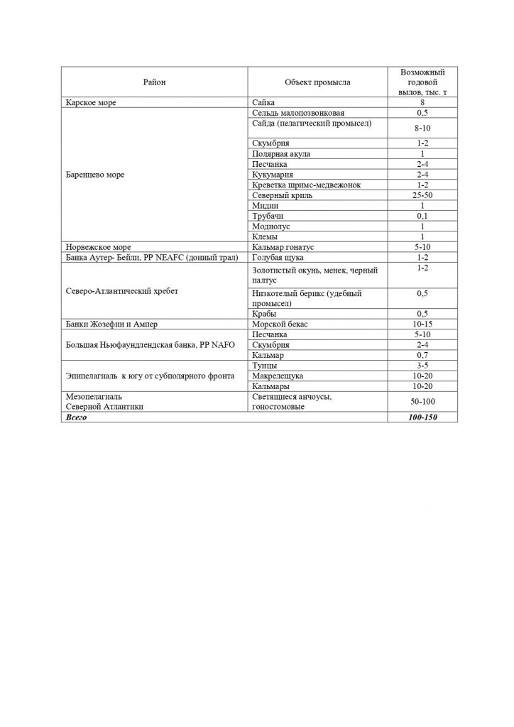 tl_files/conference/doklady/2025/article_060202025_table_2.jpg