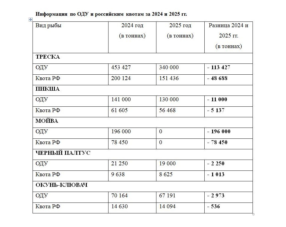 tl_files/news/sravnenie_odu_kvota_2024_2025.jpg